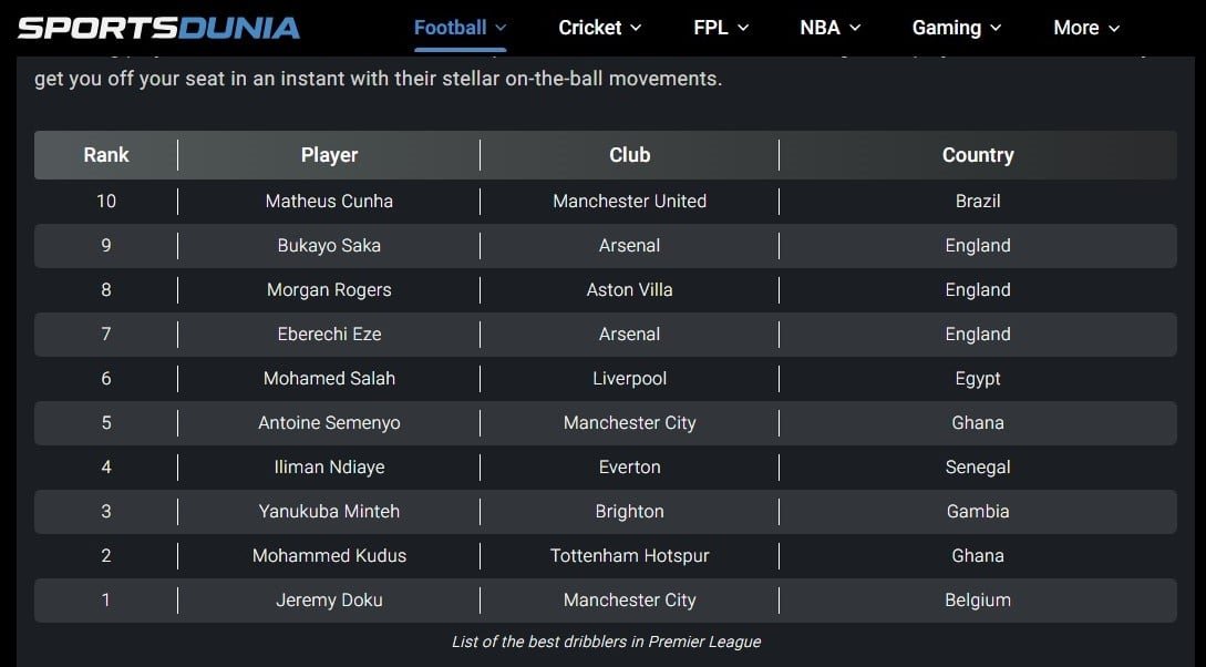 ملوك المراوغات في الدوري الإنجليزي 2026