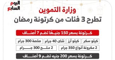 طرح 3 فئات من كرتونة رمضان بمنافذ وزارة التموين.. إنفو جراف