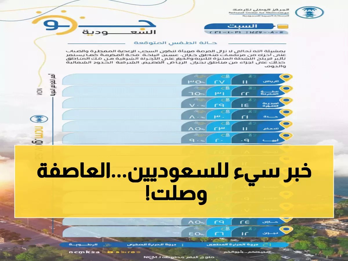  رياح عاصفة تضرب السعودية اليوم - أمواج تصل لمترين وسرعة رياح 50 كم/س!