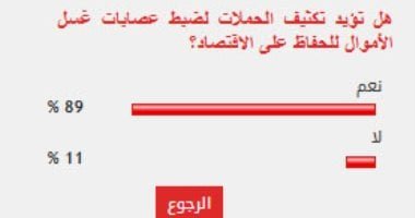 %89 من القراء يؤيدون مطالب تكثيف الحملات لضبط عصابات غسل الأموال