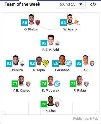 التشكيلة المثالية للجولة في الدوري الإماراتي