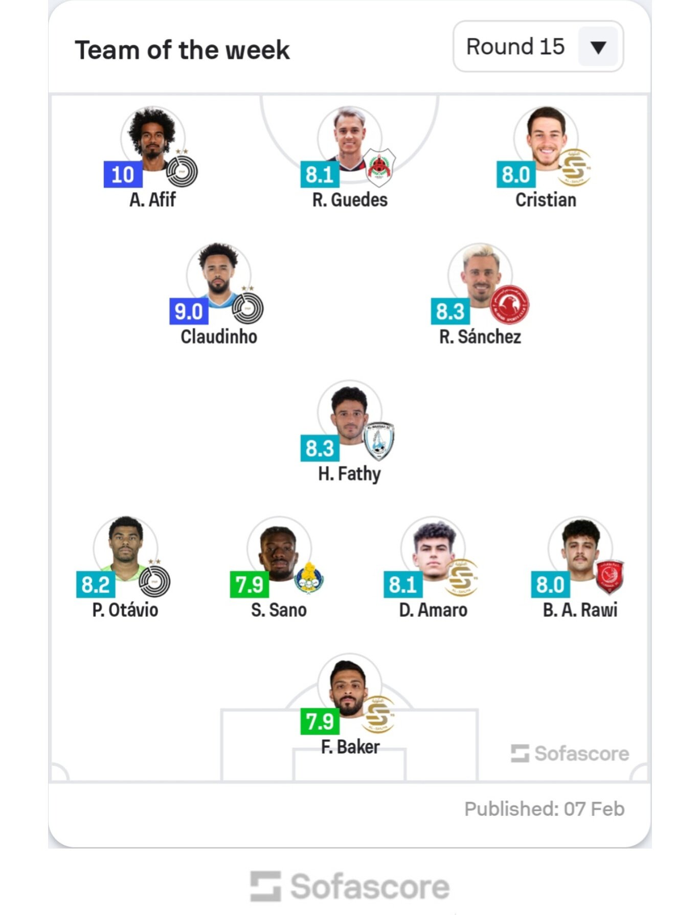 حمدي فتحي يزين التشكيلة المثالية في الدوري القطري