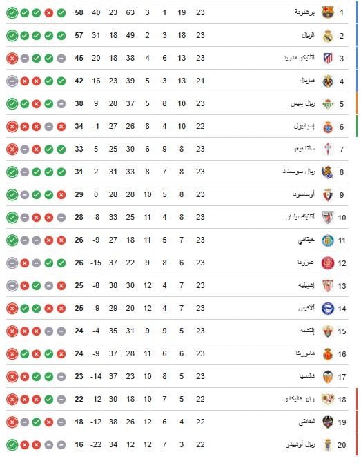 ترتيب الدوري الاسباني