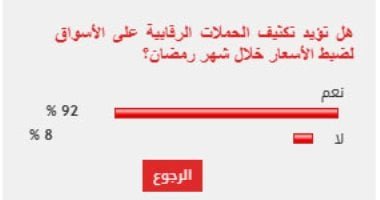 %92 من القراء يؤيدون مطالب تكثيف الحملات على الأسواق لضبط الأسعار خلال شهر رمضان