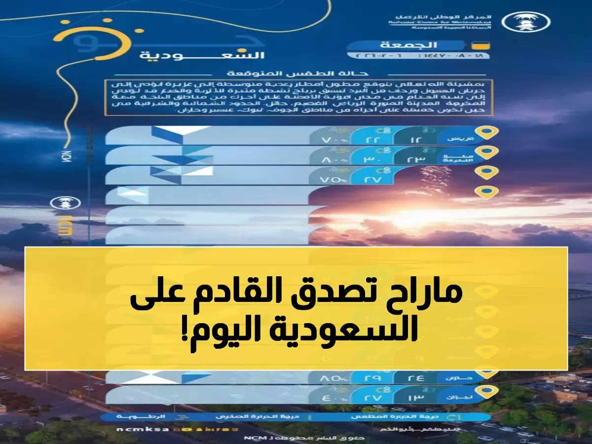  رياح عاتية بـ 50 كم/ساعة تضرب السعودية اليوم... والبحر الأحمر في حالة خطيرة!