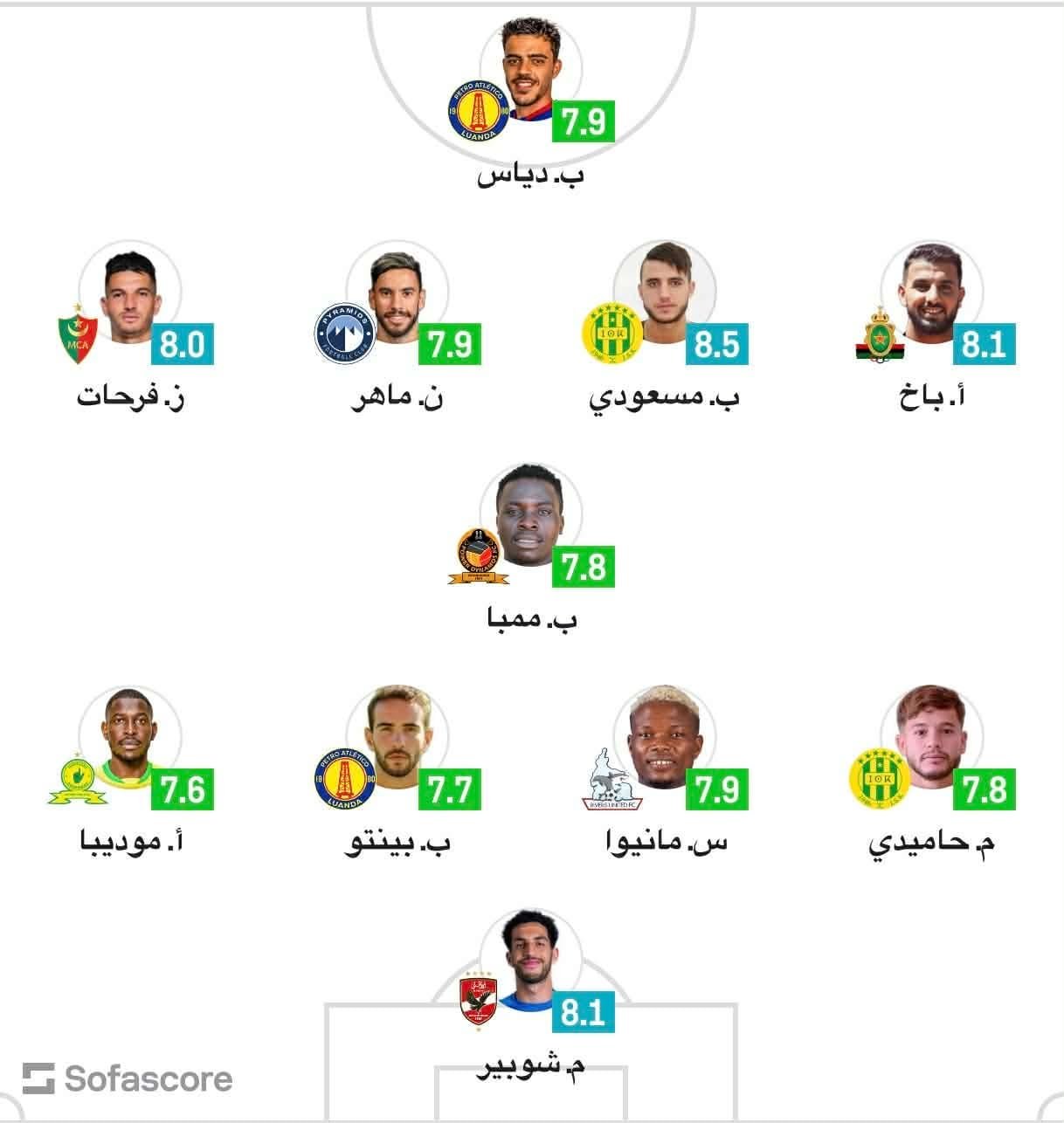 التشكيل المثالي يشهد تواجد شوبير