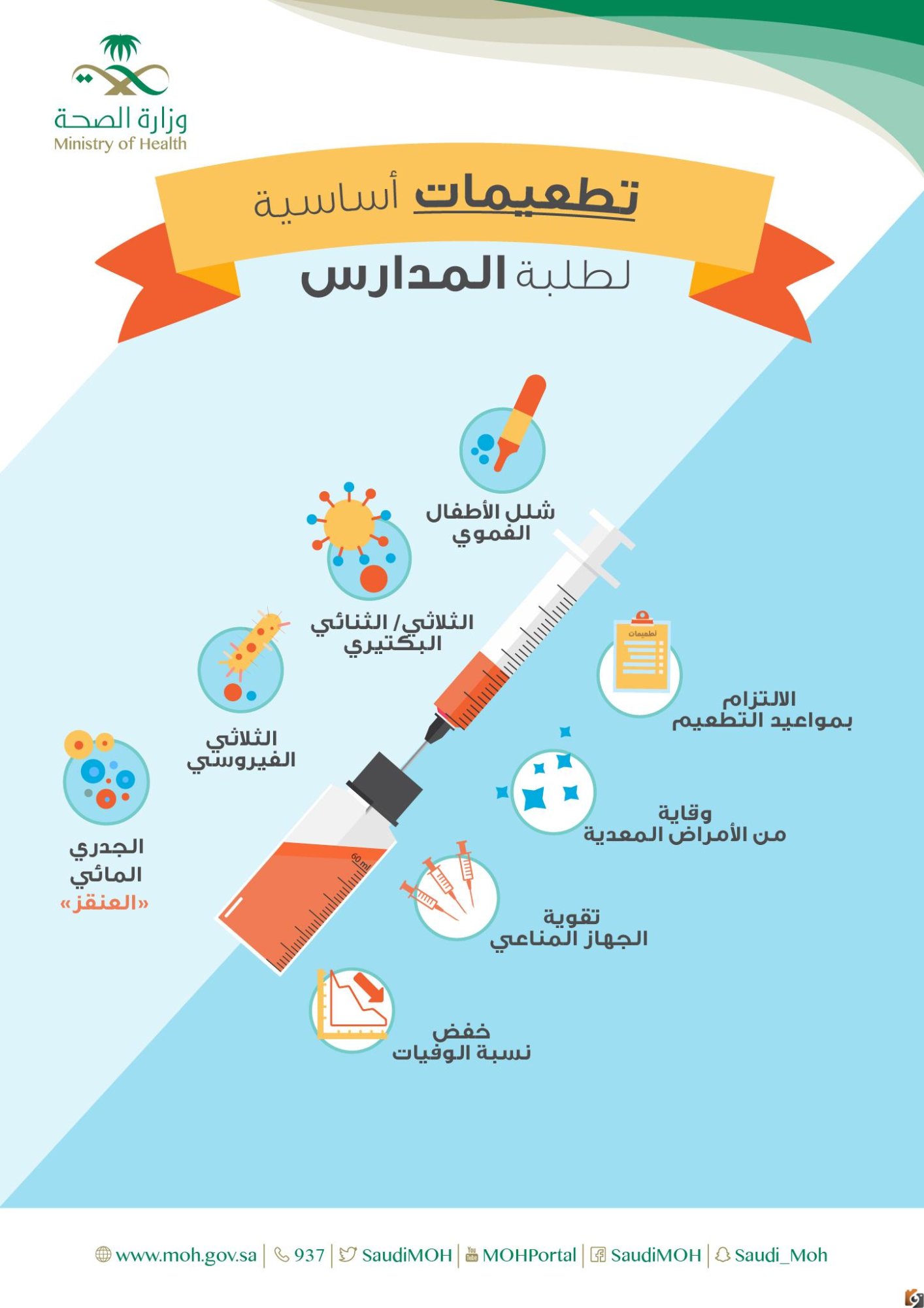 تعرف على التطعيمات التي يتم إعطائها للأطفال في المملكة العربية السعودية