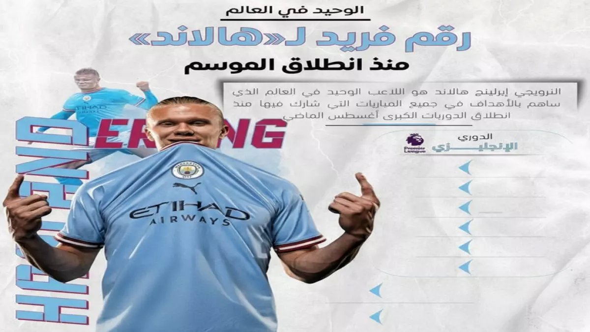 صادم: هالاند يحطم الأرقام بهدفه رقم 22 في الدوري الإنجليزي... هل يحقق الرقم القياسي التاريخي؟