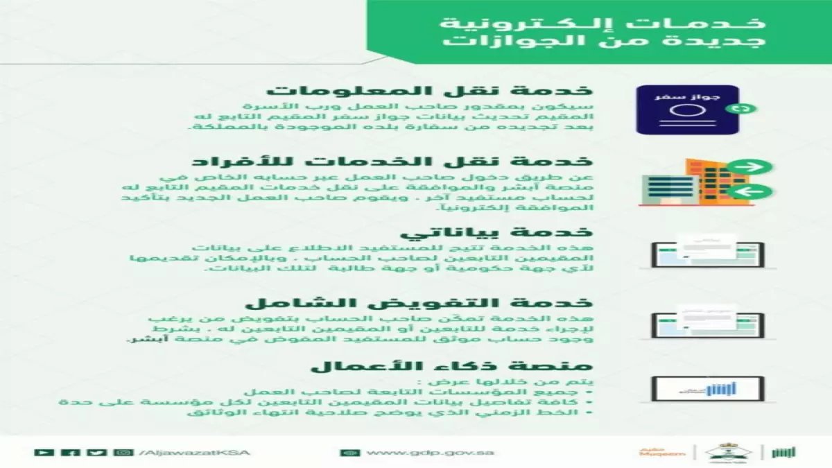 عاجل: 4 خدمات إلكترونية جديدة في أبشر تخلصك من الطوابير للأبد… قرار وزاري يغير طريقة تعاملك مع الجوازات!