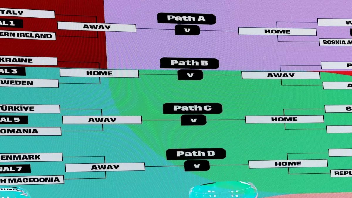 صدمة: إيطاليا تواجه كابوس الإقصاء مجدداً… 16 منتخباً أوروبياً يتقاتل على 4 مقاعد فقط!