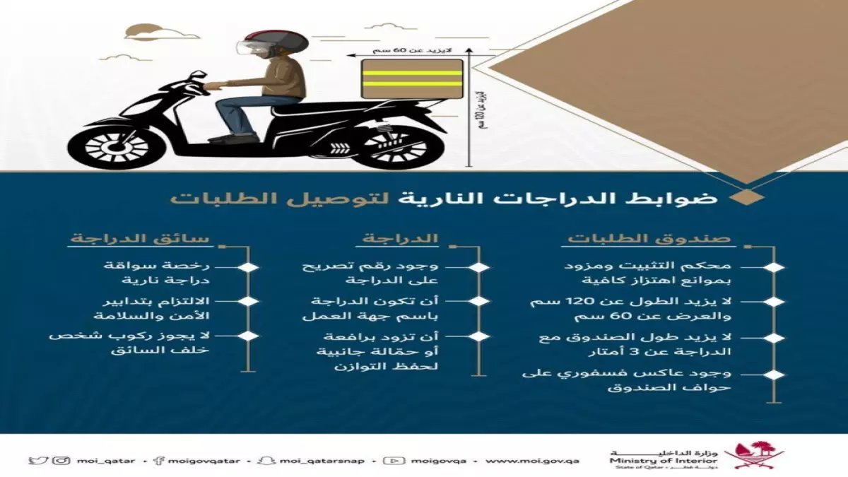 عاجل: السعودية تصدر قرارات صارمة تمنع الأفراد من نقل البضائع بالدراجات نهائياً - ضوابط جديدة تُغيّر المشهد!