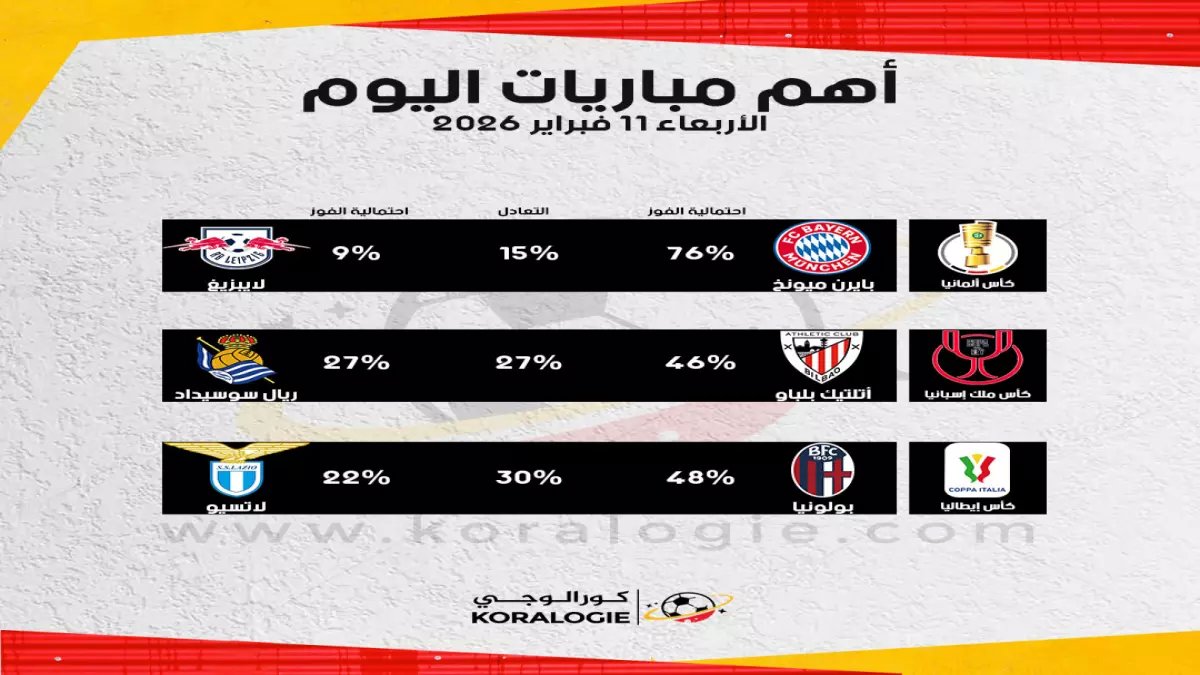 عاجل: الأهلي والزمالك يسحقان منافسيهما بطريقة مذهلة - بيراميدز يستعيد الوصافة والمصري يضيع انتصاراً مؤكداً!