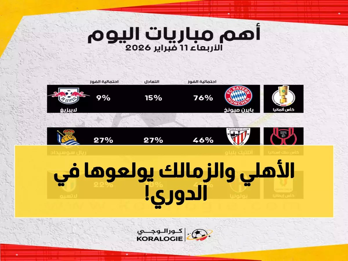  الأهلي والزمالك يسحقان منافسيهما بطريقة مذهلة - بيراميدز يستعيد الوصافة والمصري يضيع انتصاراً مؤكداً!