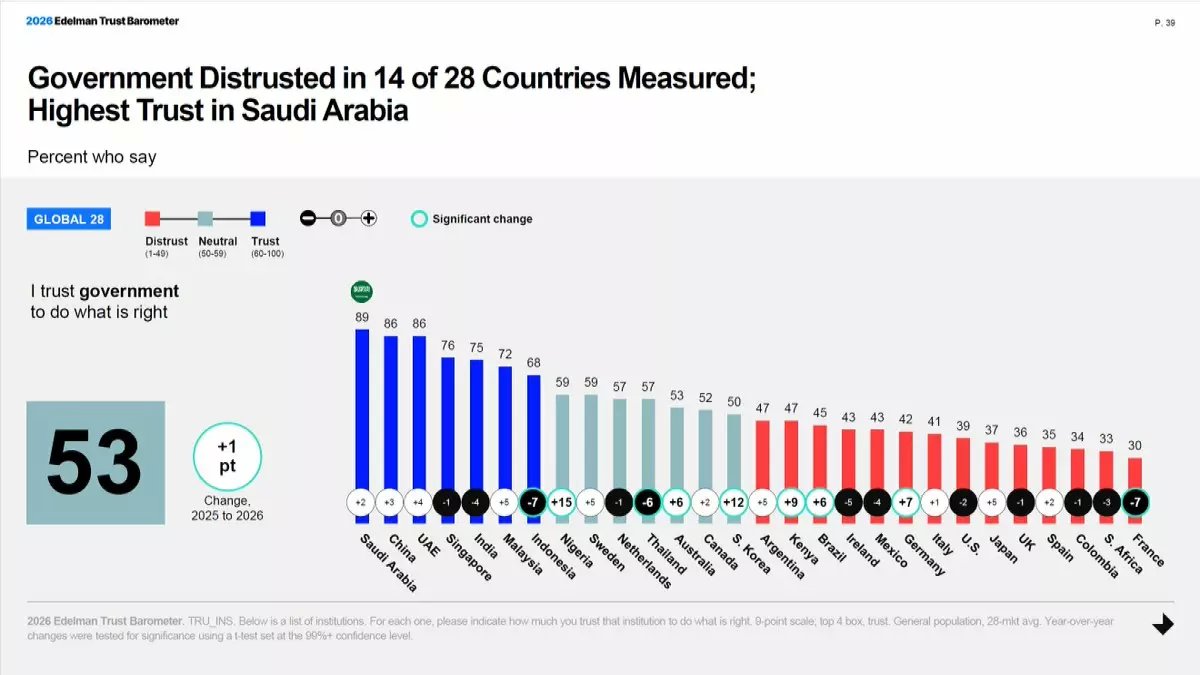 صادم: الإمارات تحقق مفاجأة 2026 وتتصدر العرب في حرية التنقل.. هذا هو الترتيب الحقيقي للمملكة والسعودية ومصر!