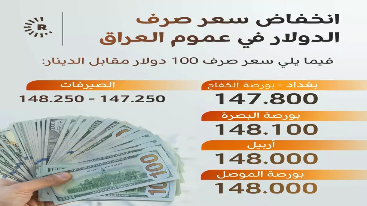 عاجل: الدولار يقفز لـ 1,310 دنانير والدينار العراقي ينهار أمام العملات العالمية... تفاصيل الصدمة!
