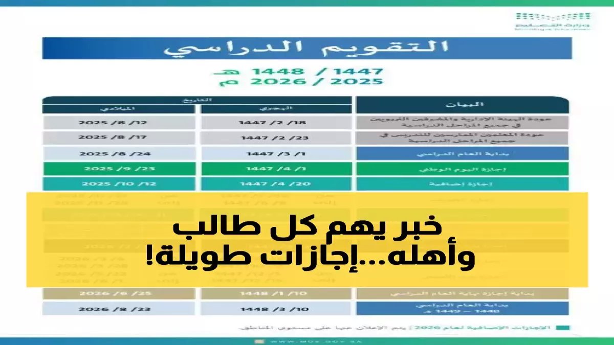 وزارة التعليم تعلن رسمياً: تواريخ إجازات الترم الثاني 1447 وموعد نهاية العام الدراسي... إجازة التأسيس قريبة!