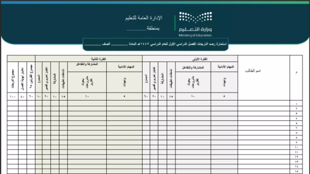 عاجل: التعليم تكشف موعد ظهور درجات الفترة الأولى خلال 22 يوم - وخطة الاختبارات النهائية محسومة!