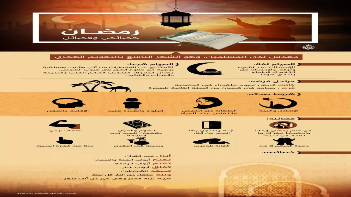 عاجل: 4 أيام قبل رمضان والجنود بلا رواتب منذ شهرين... كيف سيشترون مقاضي العيد؟
