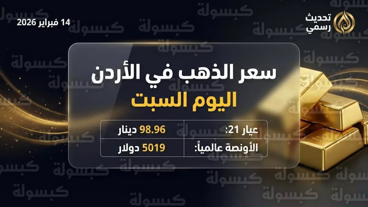 عاجل: انفجار جنوني في أسعار الذهب اليوم - كم خسرت خلال ساعات؟ سعر عيار 21 يصل 6725 جنيهاً!