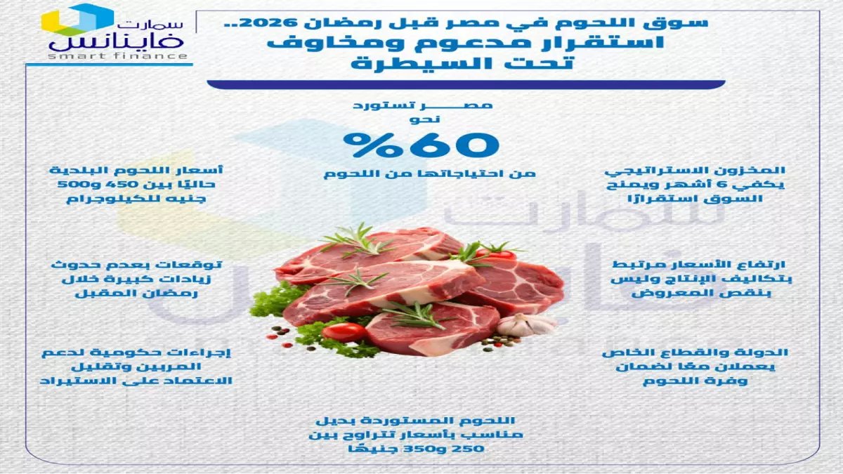 عاجل: صدمة اللحوم تضرب المصريين قبل رمضان… الكيلو يكسر حاجز 500 جنيه!