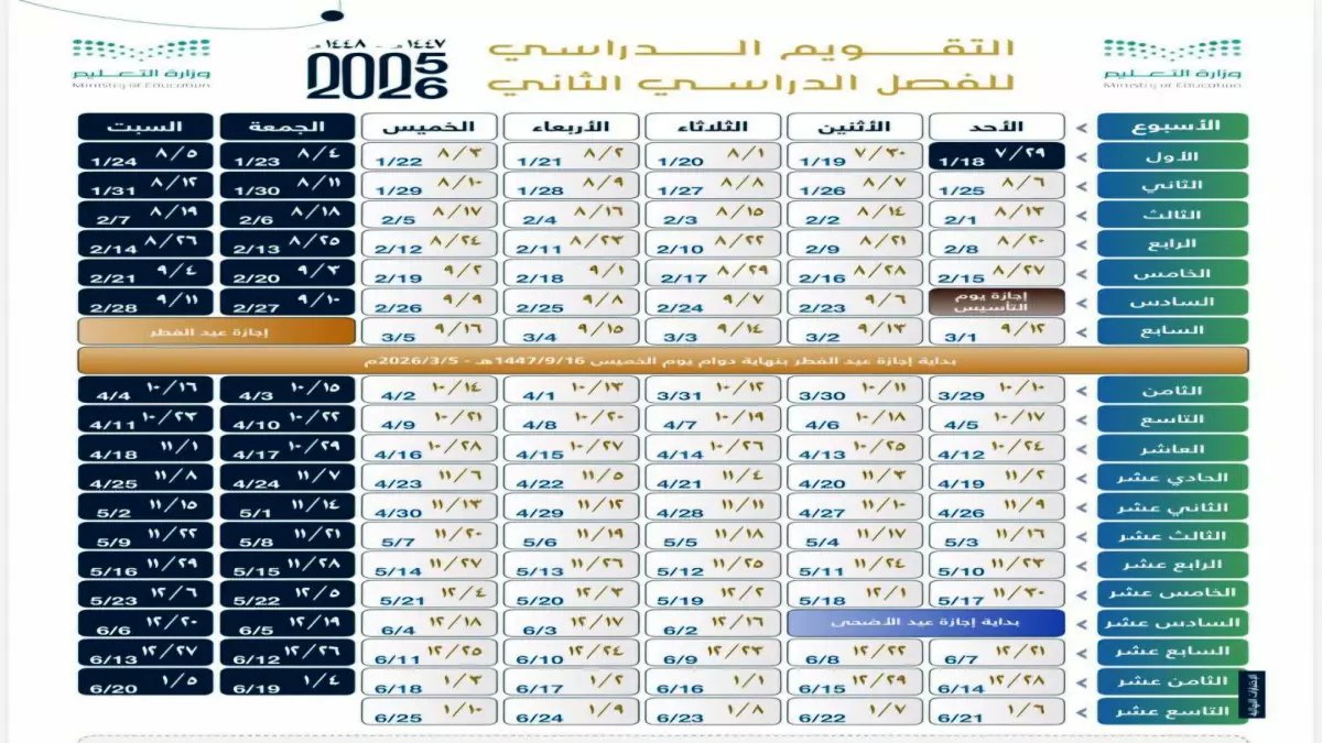عاجل: التعليم تكشف موعد الصدمة.. اختبارات نهاية الفصل تبدأ بعد 129 يوم فقط! هل أنت مستعد؟