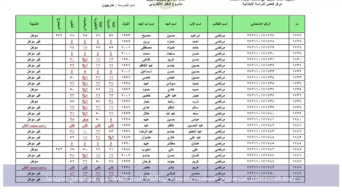 عاجل: رابط نتائج السادس الابتدائي 2026 متاح الآن مجاناً… هل نجح طفلك؟