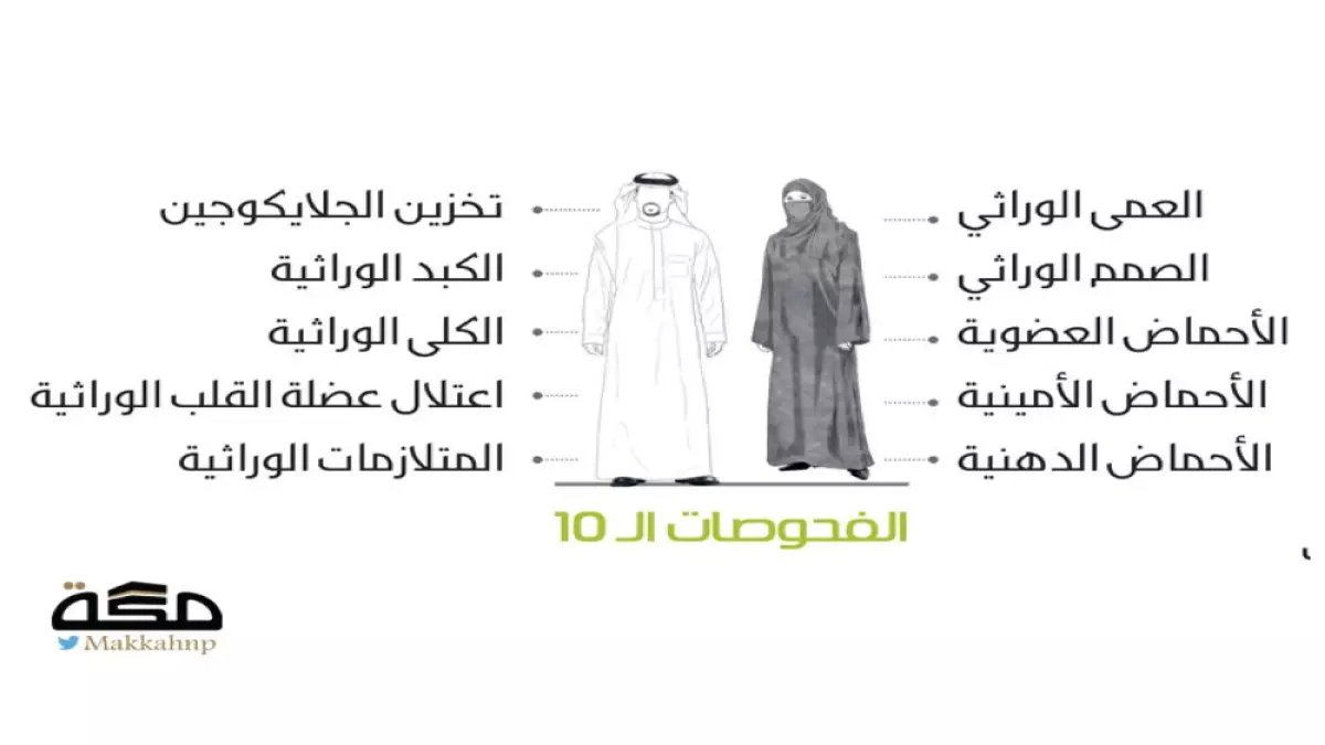 عاجل: الكشف عن الأمراض الخطيرة التي تُظهرها فحوصات الزواج في السعودية… نسبة الصحة تصل لـ98%!