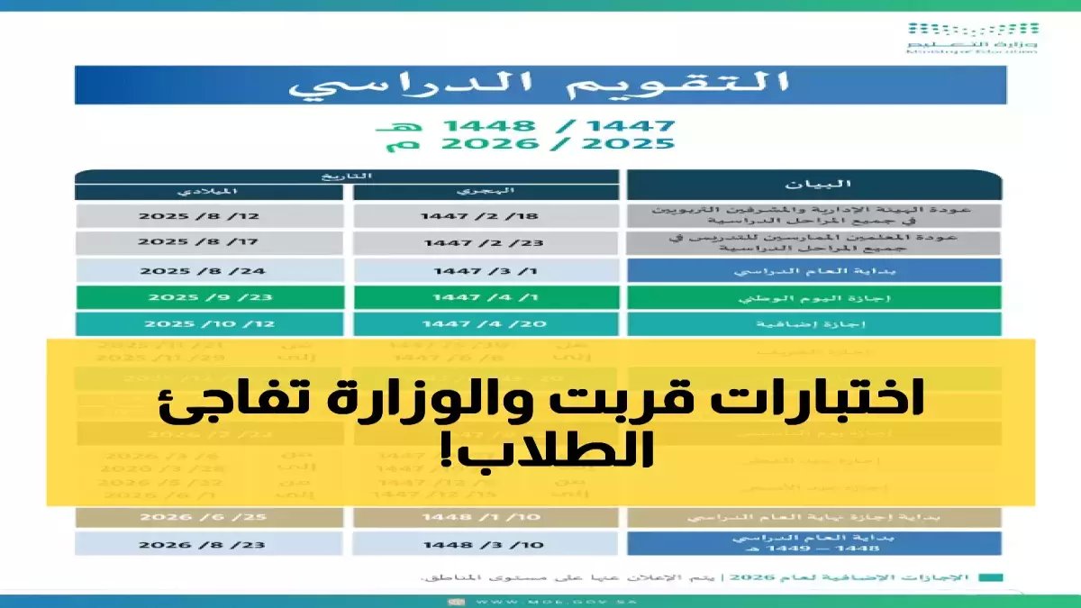 عاجل: وزارة التربية الإماراتية تعلن عقوبة «الصفر النهائي» لمن يستخدم الذكاء الاصطناعي في الامتحانات... ولا عودة للوراء!