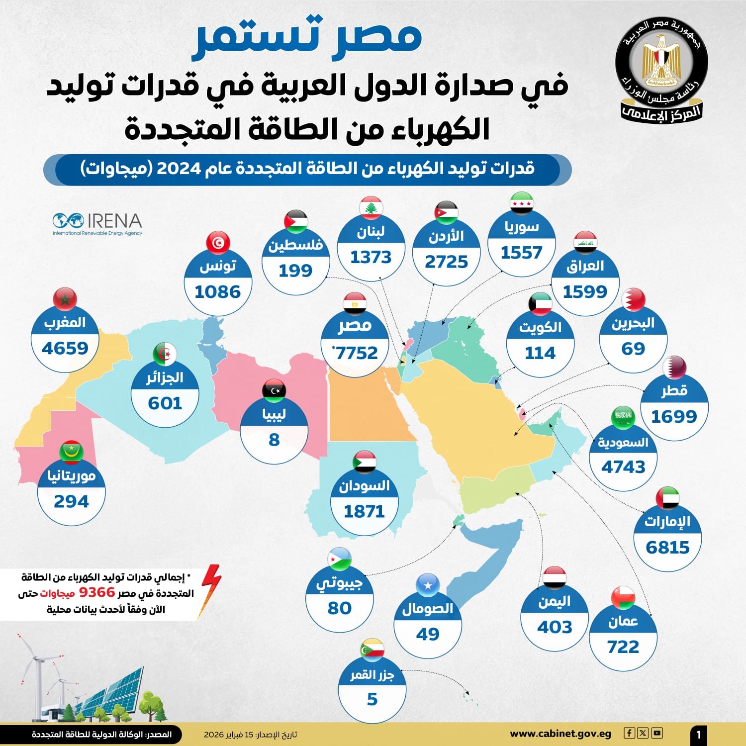 17c3c8f1-0f62-4374-8142-a0f5617109bc إنفوجراف معلومات الوزراء