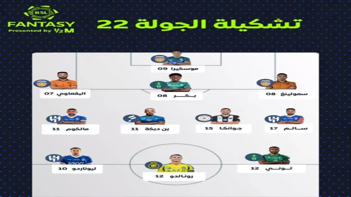 صادم: رباعي الهلال يحتل التشكيلة المثالية كاملة... كوليبالي ونيفيز يحطمان الأرقام!