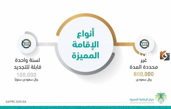 ما هي الحالات التي تؤدي إلى إسقاط الإقامة المميزة في السعودية؟