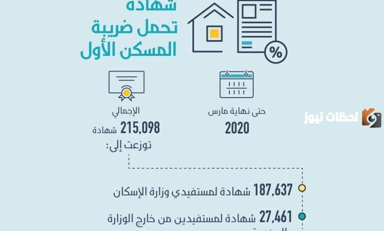 خطوات اصدار شهادة الاعفاء الضريبي سكني وطباعتها 2026 / 1447