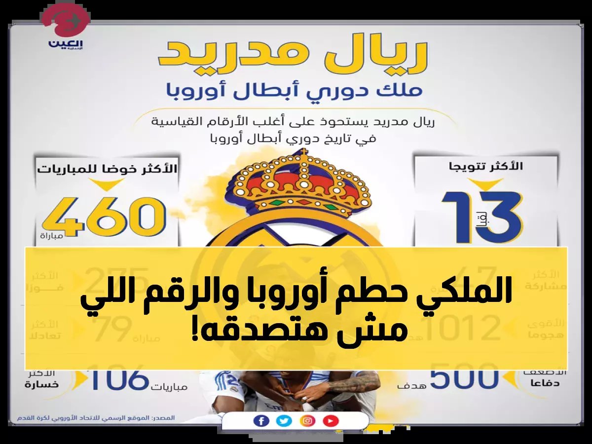  ريال مدريد يحطم التاريخ بـ 33 نصف نهائي في الشامبيونز ليغ - إحصائية لم يحققها أي نادٍ آخر!