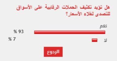 %93 من القراء يؤيدون مطالب تكثيف الحملات على الأسواق للتصدى لغلاء الأسعار