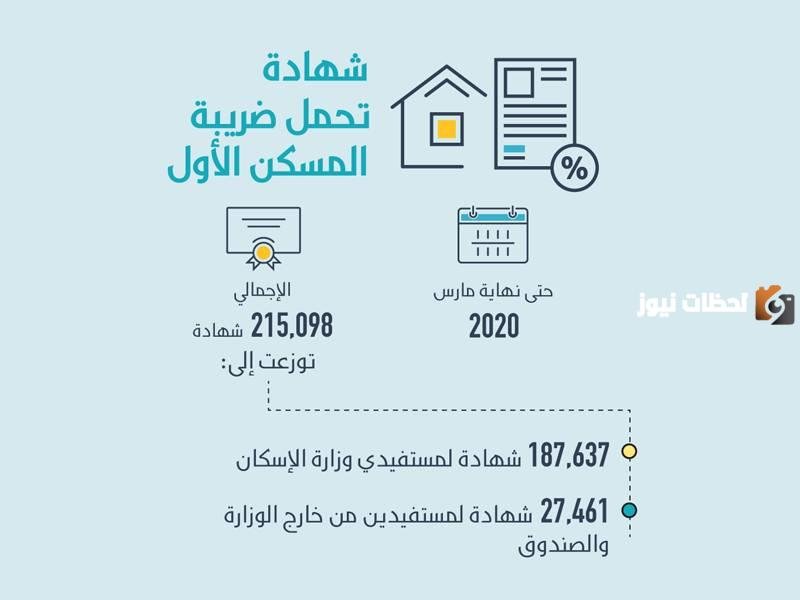 كيفية إصدار شهادة الإعفاء الضريبي السكني بالسعودية 1447
