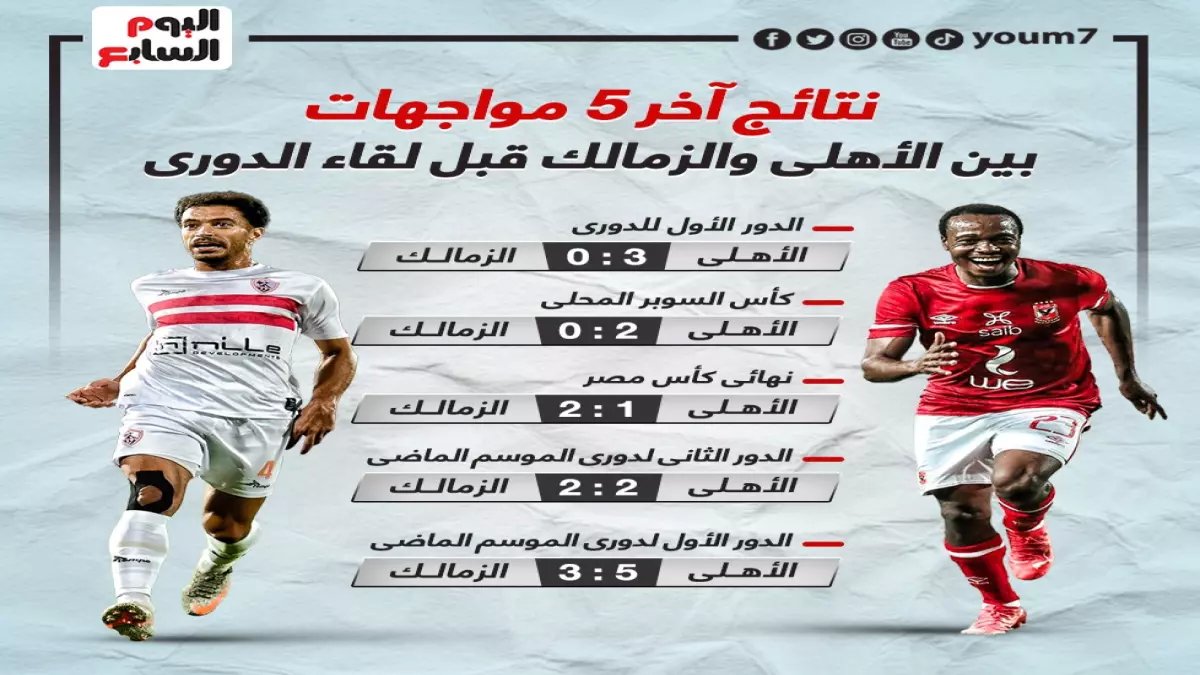 عاجل: تاريخ مثير بين الأهلي وشباب الأهلي قبل المواجهة الآسيوية... آخر 3 مباريات تكشف المفاجأة!