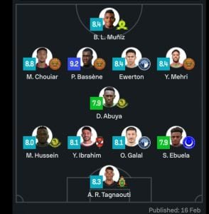 التشكيل المثالي