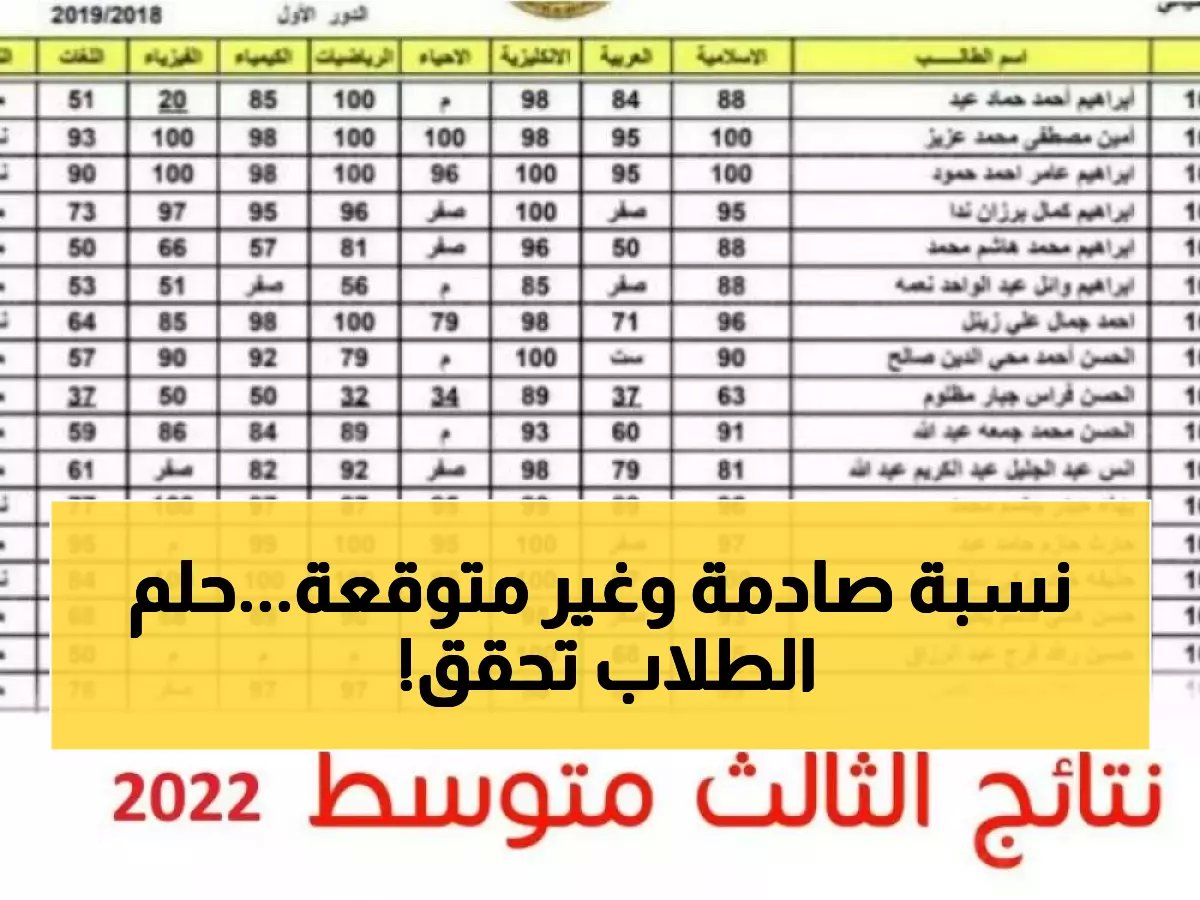  نتائج الثالث المتوسط العراق 2026 ظهرت الآن... 90% نجاح صادم يفوق التوقعات!