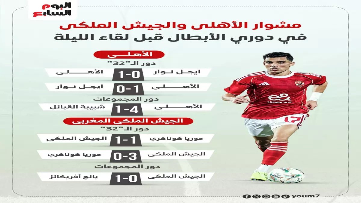 حصري: السيناريو الخطير الذي يهدد الأهلي في لقاء الجيش الملكي اليوم… هل يفقد صدارة المجموعة؟