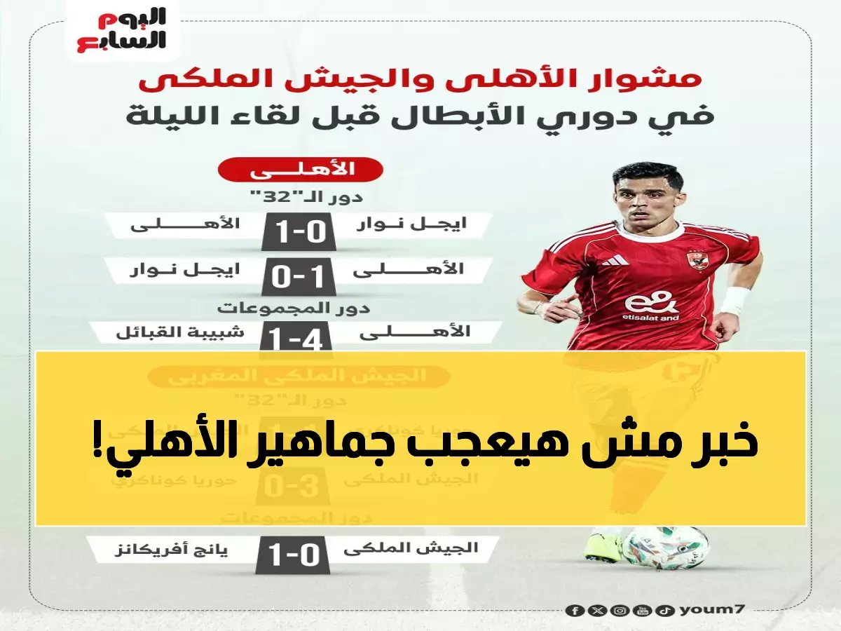  السيناريو الخطير الذي يهدد الأهلي في لقاء الجيش الملكي اليوم… هل يفقد صدارة المجموعة؟