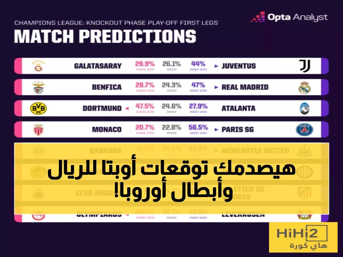  شبكة أوبتا تكشف النبوءات الصادمة لمباريات ملحق الأبطال... هل ينهار ريال مدريد أمام بنفيكا مجدداً؟