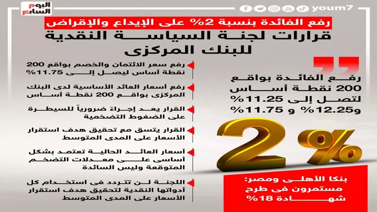 عاجل: البنك المركزي اليمني يرفع سعر الريال... هل تنهار الأسعار أم ترتفع؟