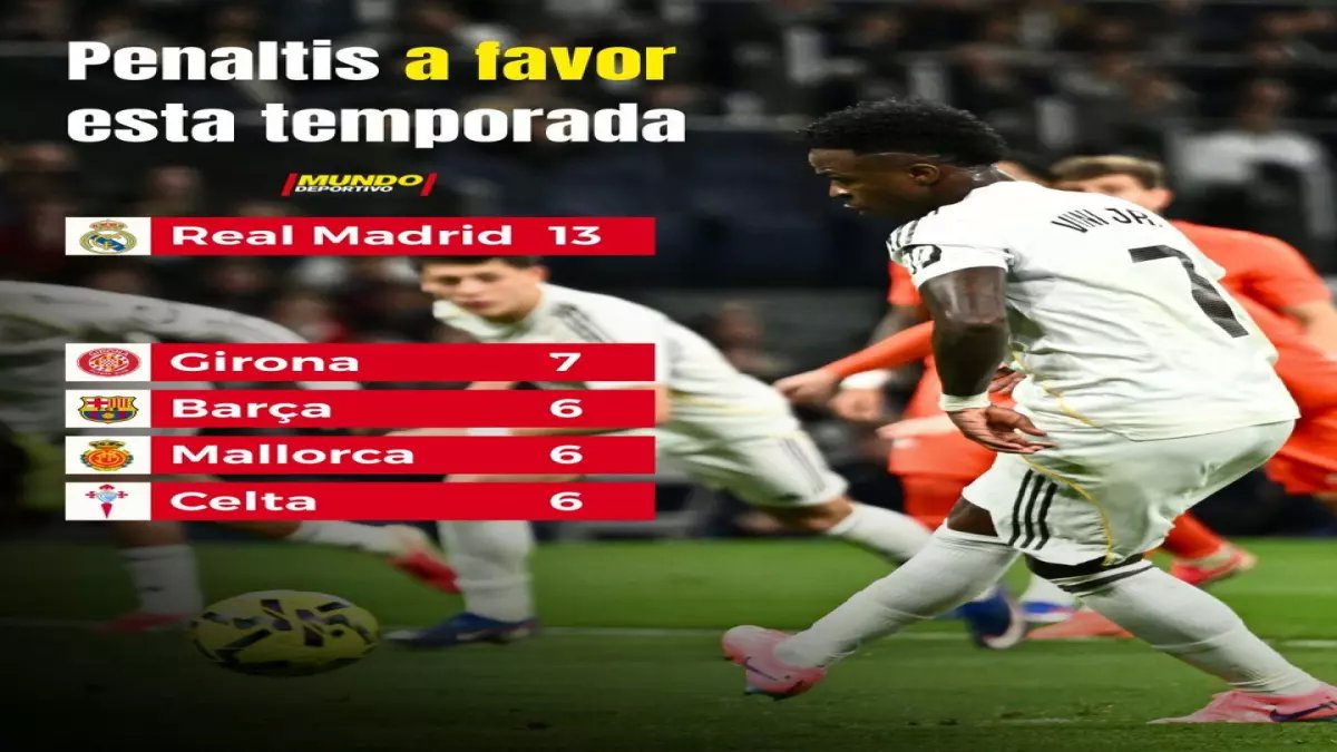 عاجل: أرقام مفاجئة تكشف المعاناة الحقيقية لبرشلونة أمام ريال مدريد... شاهد التفاصيل الصادمة!