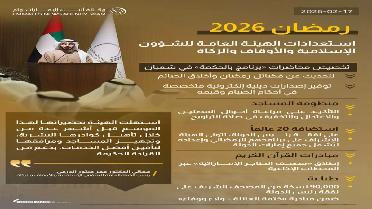 عاجل: الإمارات تكشف خطتها الرمضانية الاستثنائية - 20 عالماً من 12 دولة و6000 ختمة قرآنية لحكام الإمارات!