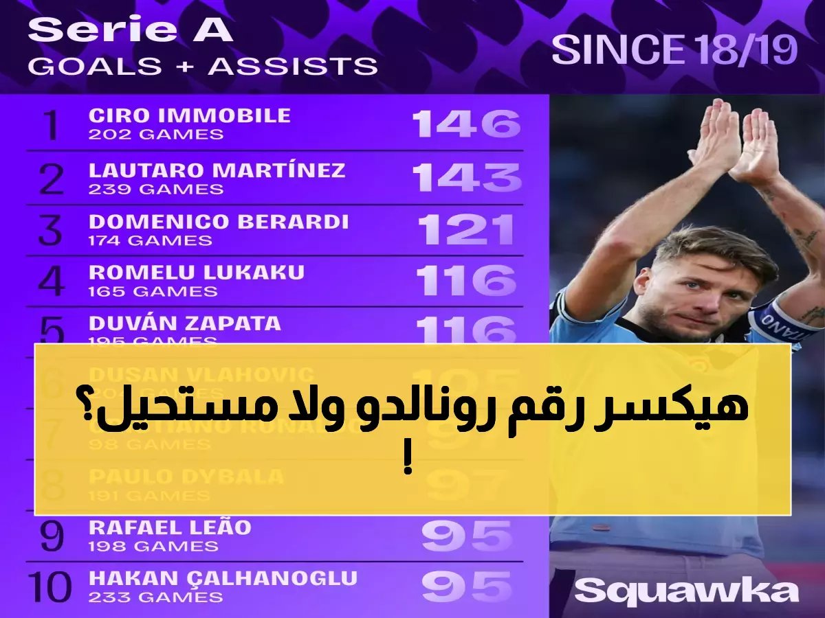  لاوتارو مارتينيز يسحق منافسيه بـ6 أهداف! هل يكسر رقم رونالدو المقدس في الكالتشيو؟