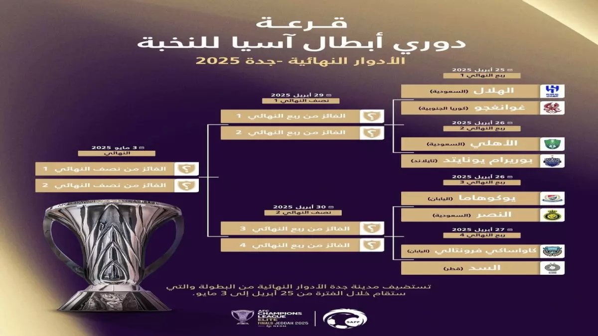 عاجل: جدة تستضيف الأدوار النهائية لدوري أبطال آسيا... معركة نارية بين عمالقة القارة!