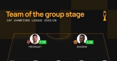 تريزيجيه يزين التشكيلة المثالية لدور المجموعات فى دورى أبطال أفريقيا