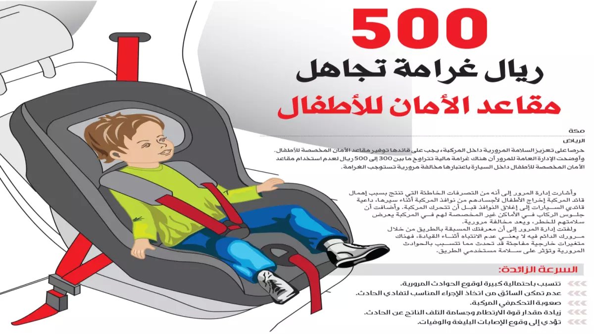 عاجل: غرامة 500 ريال على كل أب يجلس طفله في المقعد الأمامي - المرور يشدد الرقابة!