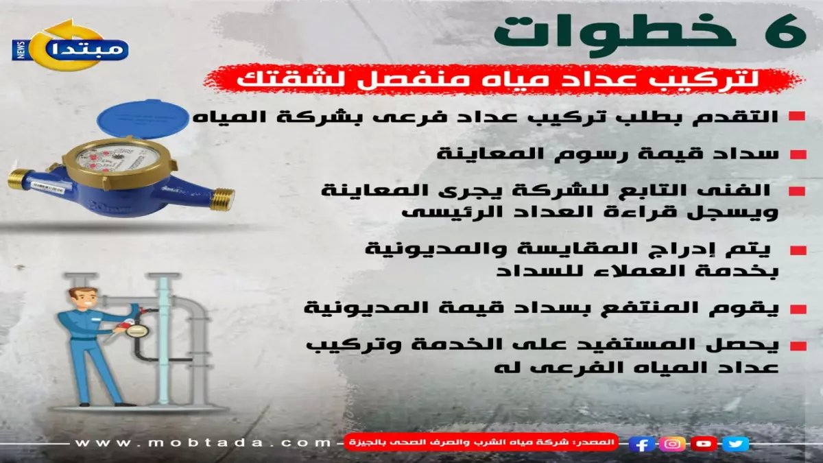 عاجل: الشركة الوطنية للمياه تكشف رسوم عدادات المياه الجديدة 2026 - من 250 إلى 50 ألف ريال!