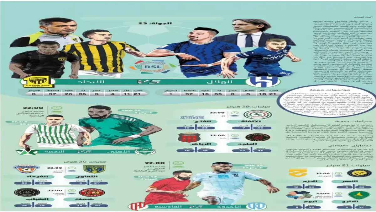 عاجل: كريم بنزيما يواجه ناديه السابق لأول مرة... صدام ناري بين الهلال والاتحاد يهز المملكة!